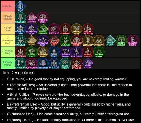 ff16 abilities tier list|Final Fantasy 16 Eikon Tier List